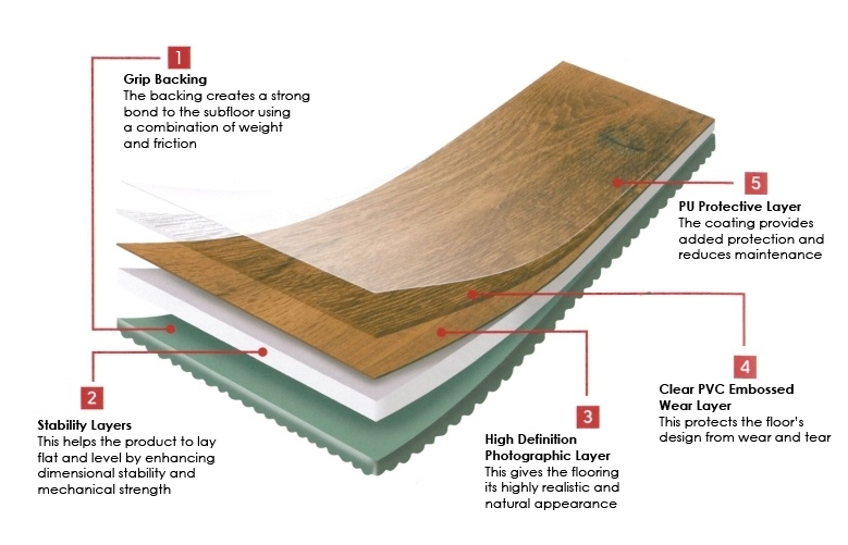 Wooden-Effect Vinyl Flooring - Surrey Carpet Fitting